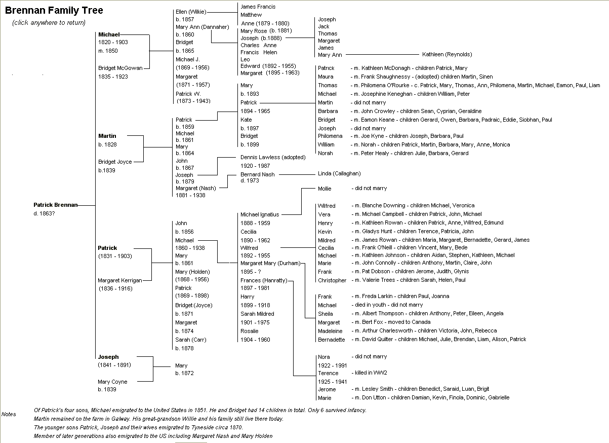 Brennan Family Tree