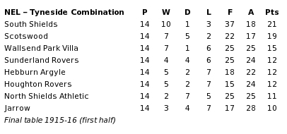 NEL-Tyneside Combination 1915-16