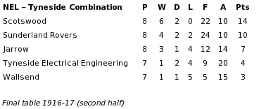 NEL-Tyneside Combination 1916-17