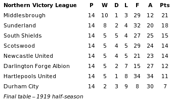Victory League 1919