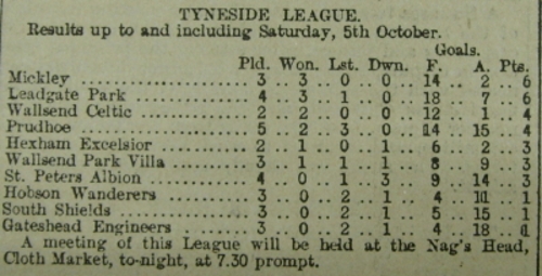 Tyneside League 1895