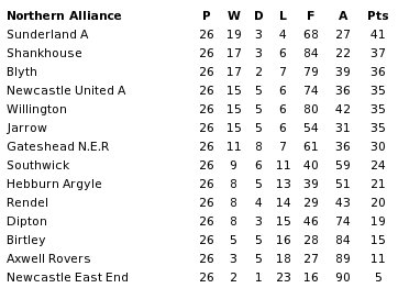 Northern Alliance Division 1 final table 1895-96